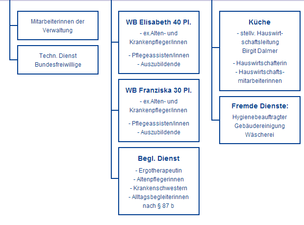 Direktorium 2